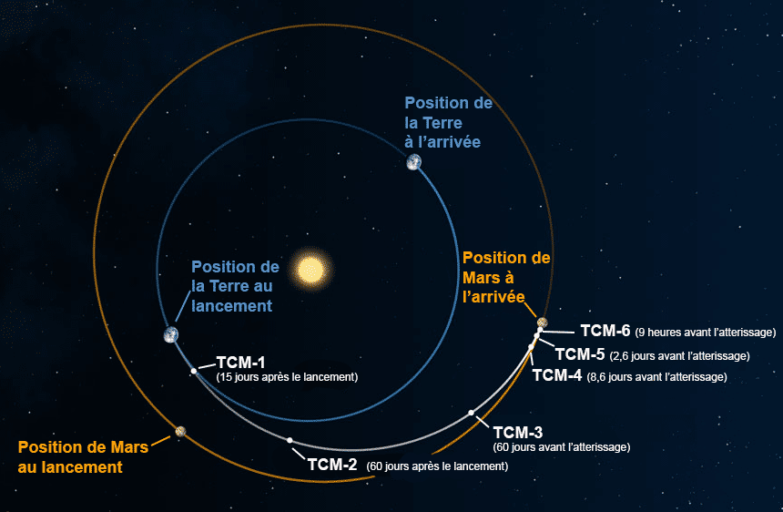 25156 Mars Perseverance Trajectory-fr.png